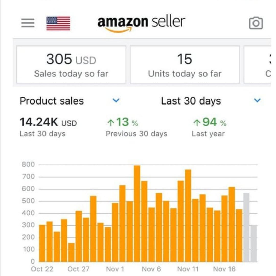 צילום מסך Amazon Seller המציג Product Sales לתלמיד
