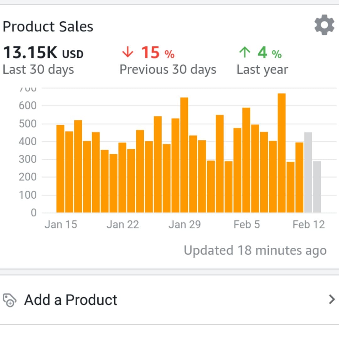 צילום מסך Amazon Seller המציג Product Sales לתלמיד